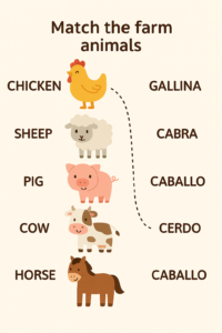Animales en inglés