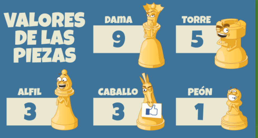 Valor de cada pieza APRENDE CON REY